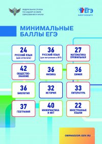 1.Минимальные баллы ЕГЭ