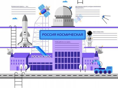 «Россия космическая: узнаю о профессиях и достижениях в космической отрасли»